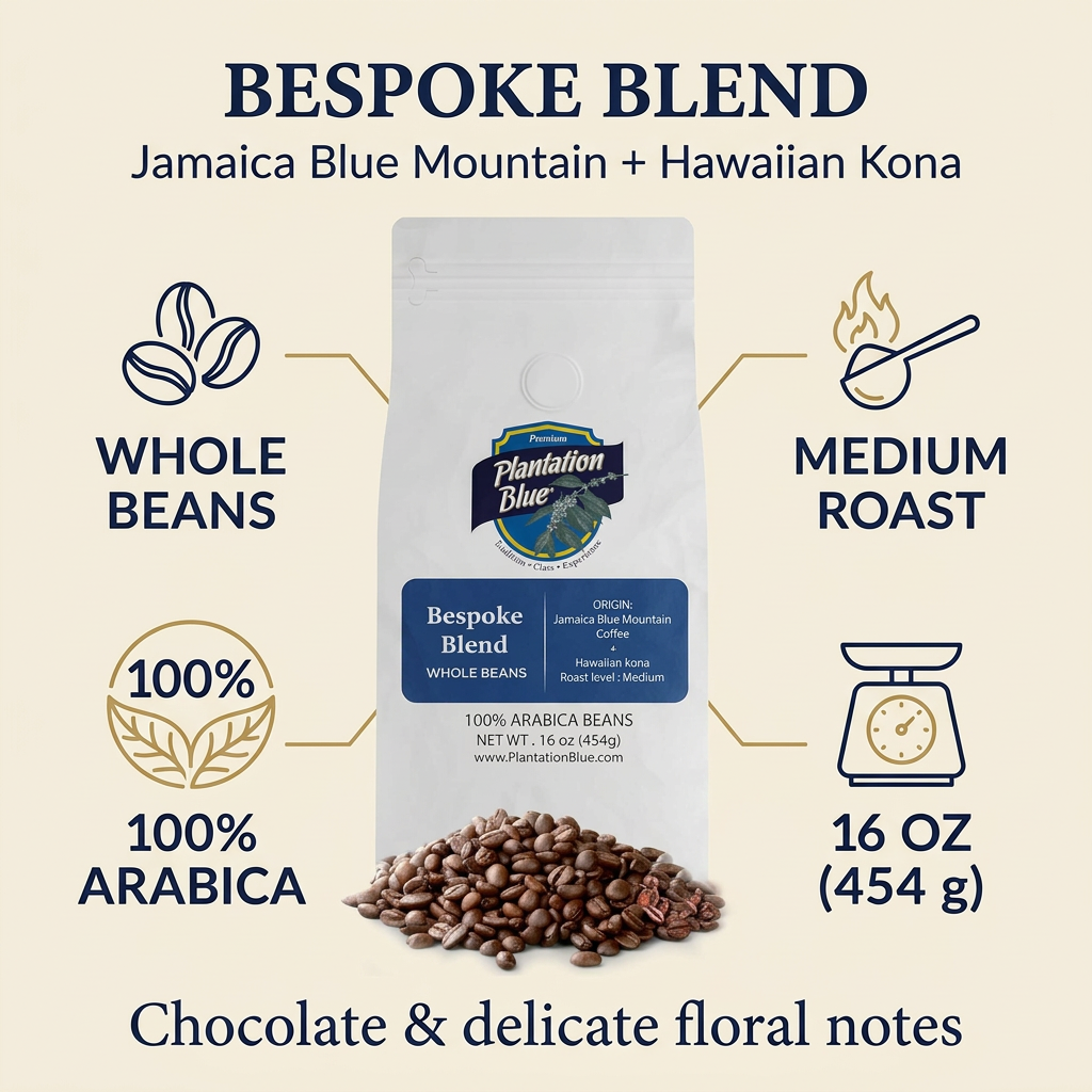 Bespoke Blend product infographic
