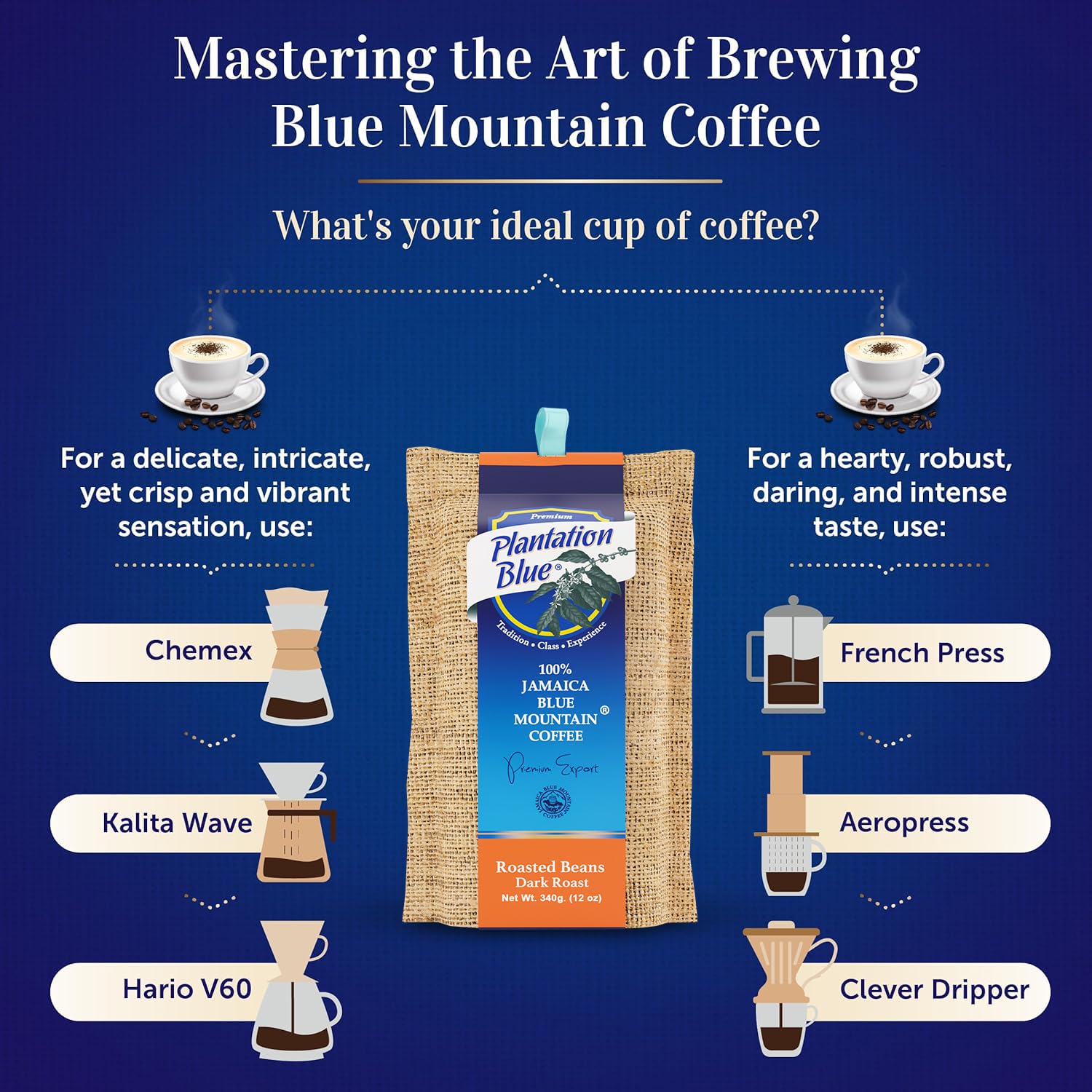 Jamaica Blue Mountain Coffee Dark Roasted (12oz Whole Beans & 12oz Ground)