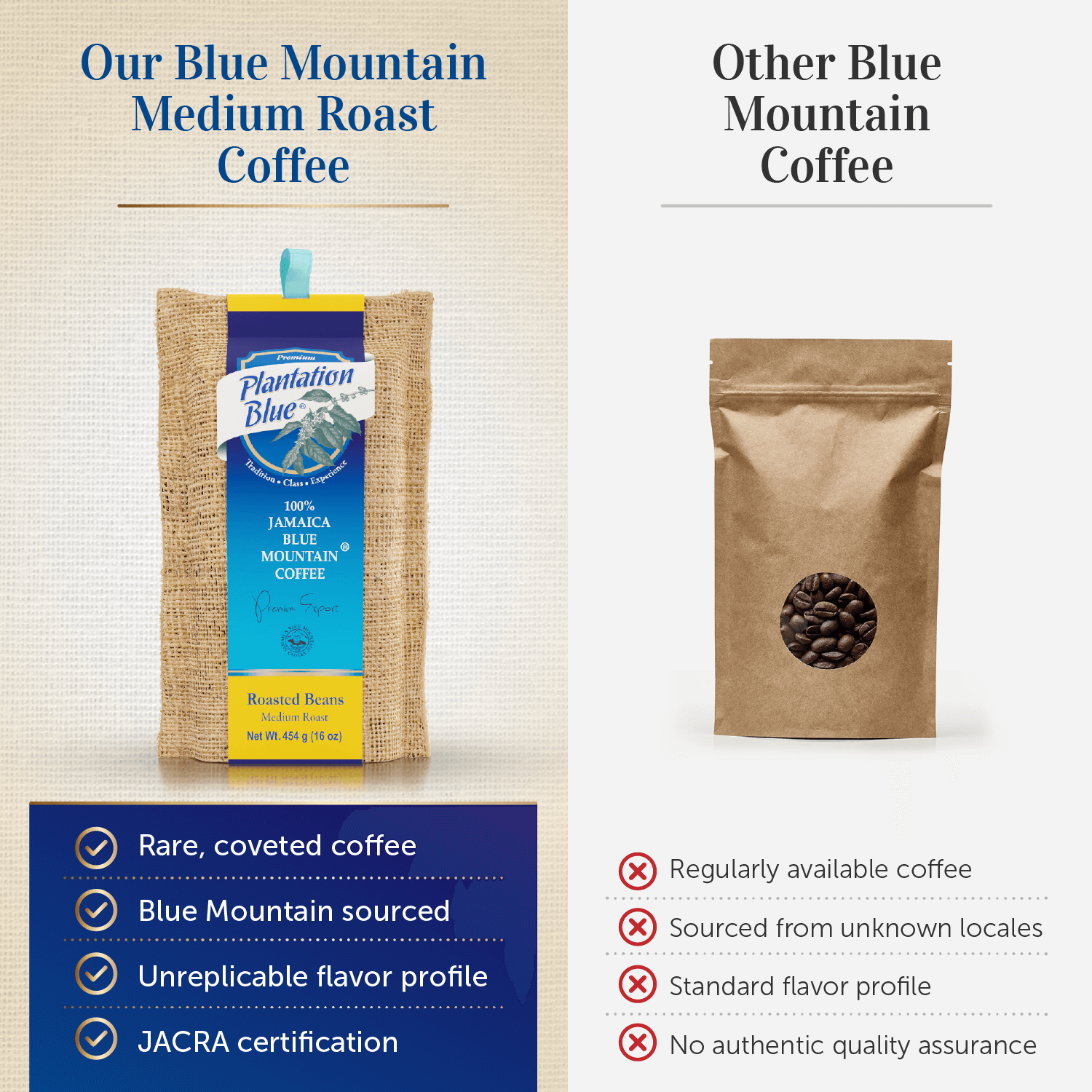 100% Jamaica Blue Mountain Premium Coffee (16 oz - medium roasted whole beans)