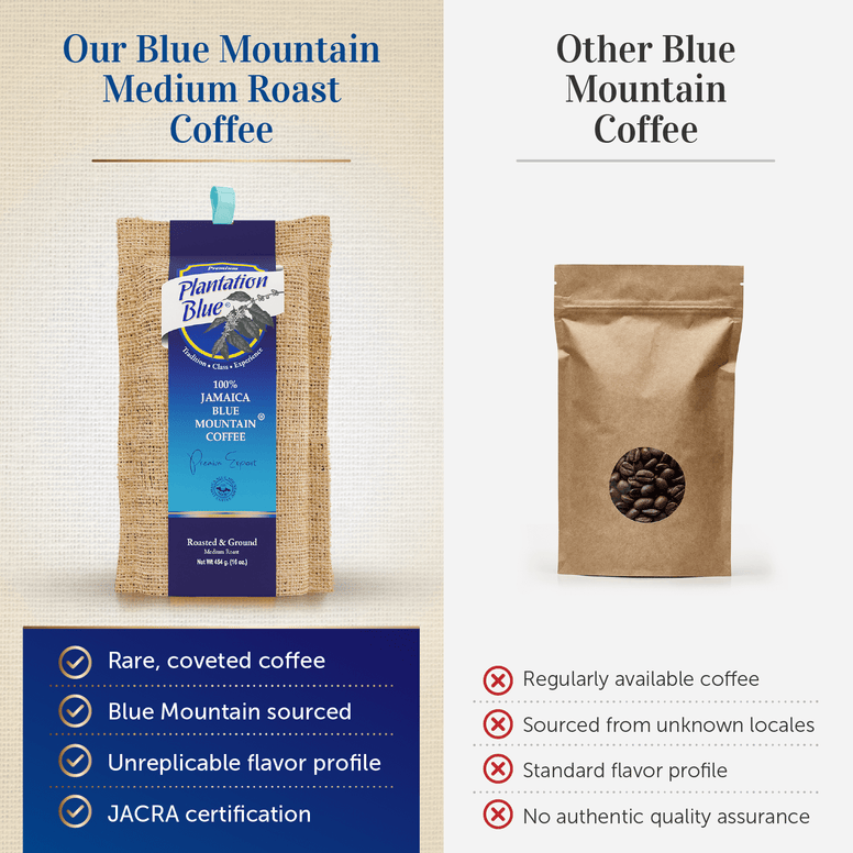 Plantation Blue® Jamaica Blue Mountain Coffee (16 oz - roasted and ground)